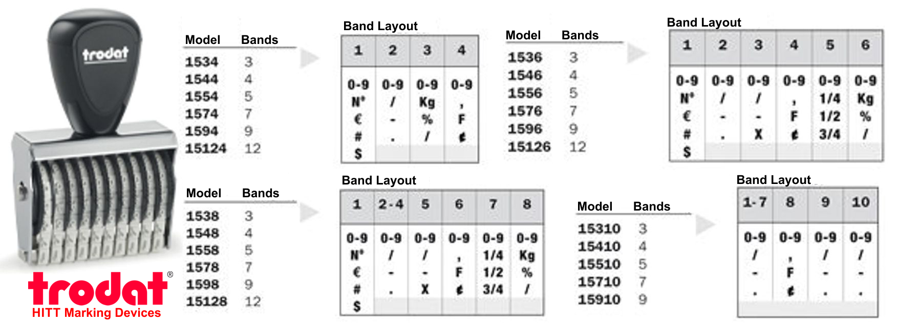 Trodat Numbering Band Stamps